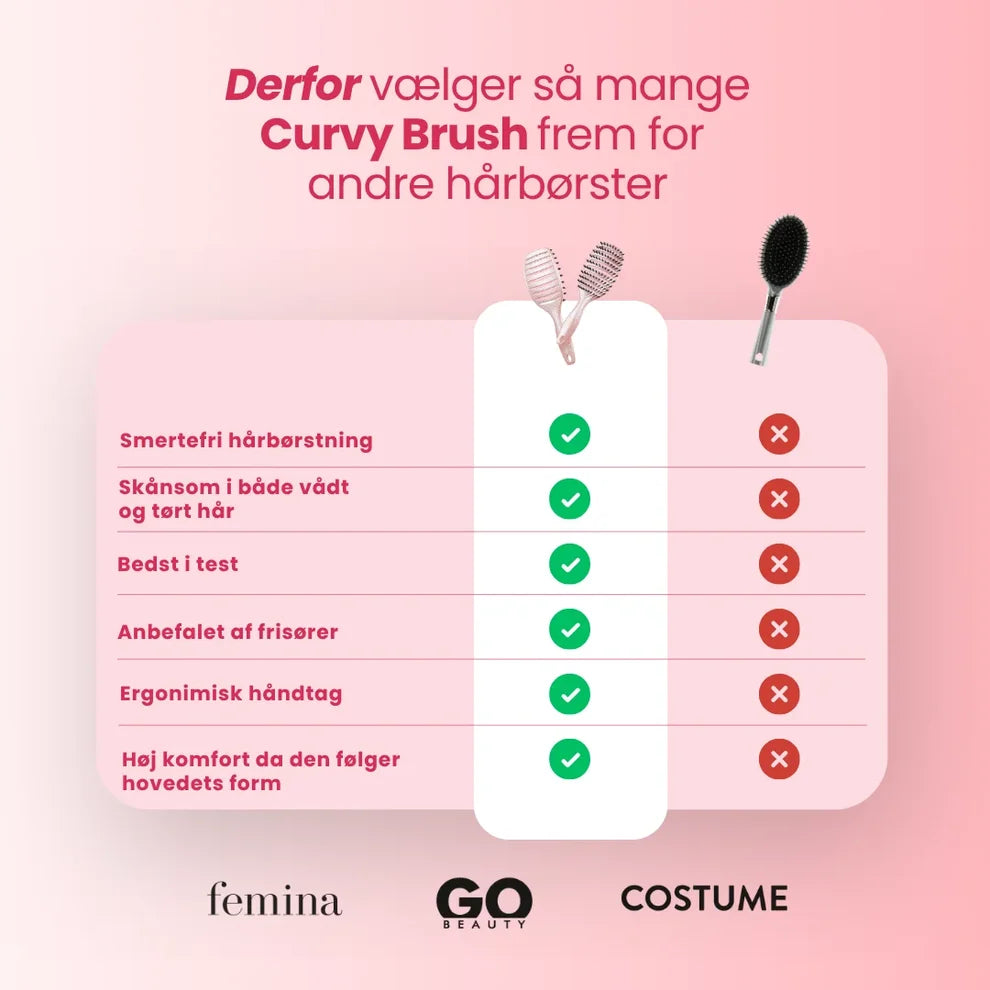 Yuaia Haircare Curvy Brush – Skånsom Hårbørste m. Vildsvinehår